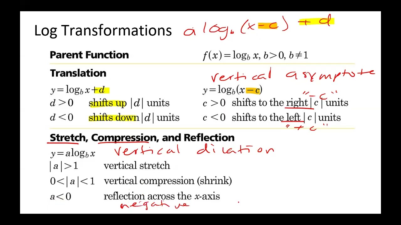 3A.2 PART 3 LOG FUNCTION ATTRIBUTES