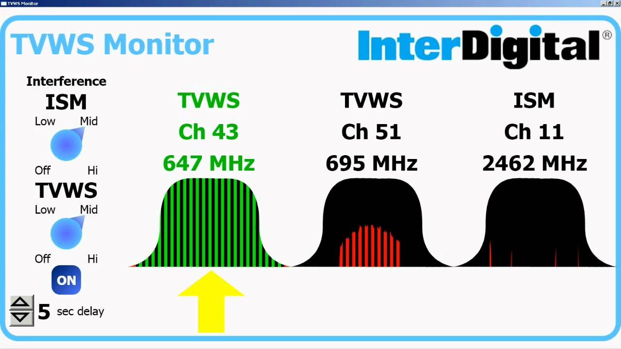 InterDigital Dynamic Spectrum Management Demonstration
