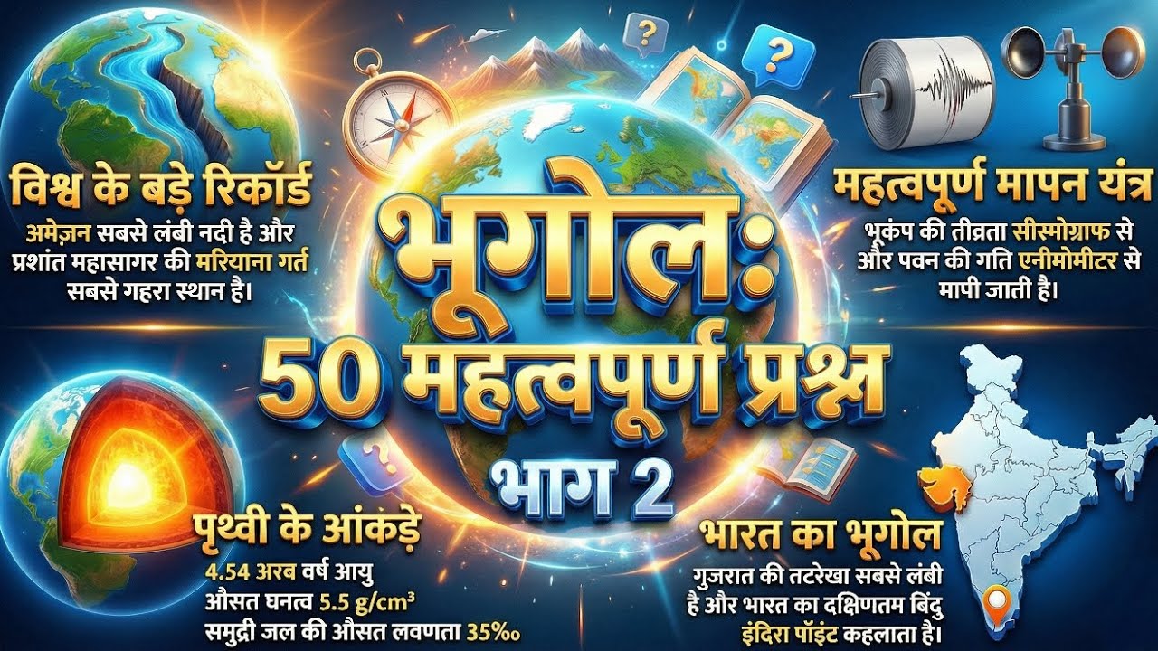 🌍 Geography 50 MCQ Part 2 | Ultimate Quiz Challenge | Competitive Exam Special