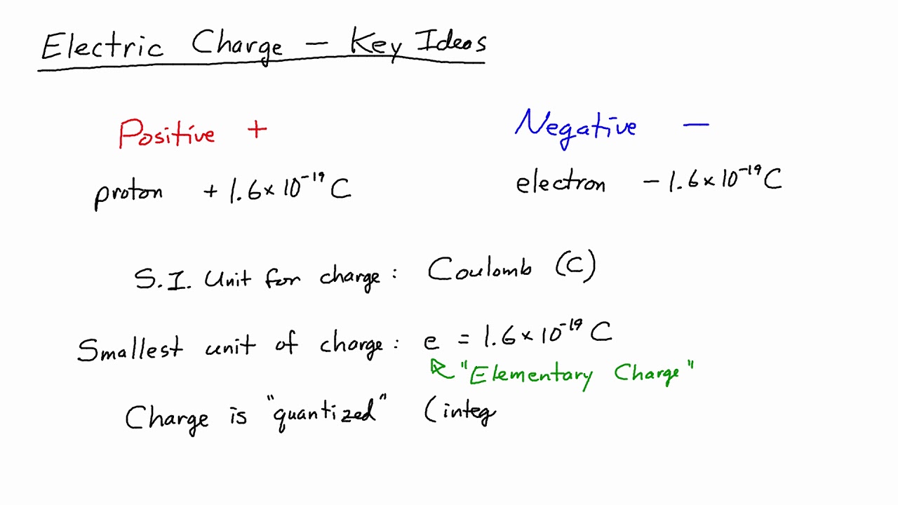 E&M Course 1-1: Introduction to Electric Charge