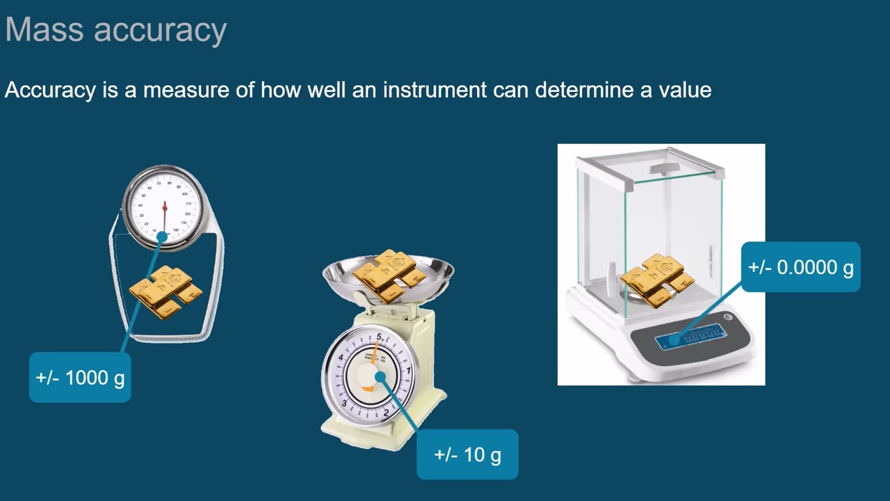 Important parameters in mass spectrometry - Episode 4 | Introduction to LC-MS