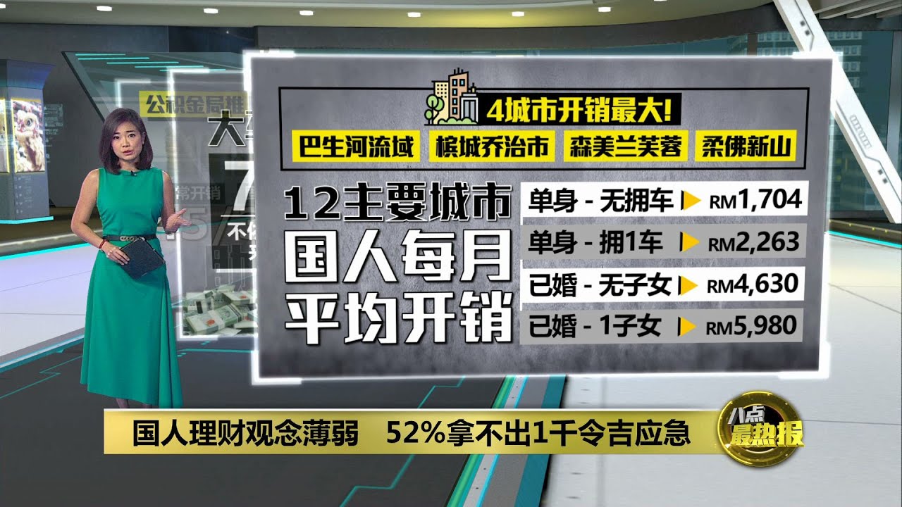储蓄只为了撑到下次领薪日   84%国人是月光族！| 八点最热报 13/06/2023