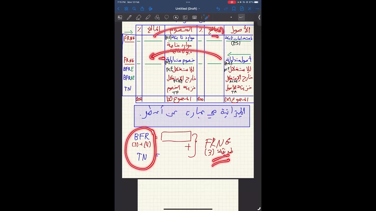 الميزانية الوظيفية   التحليل بالتفصيل .