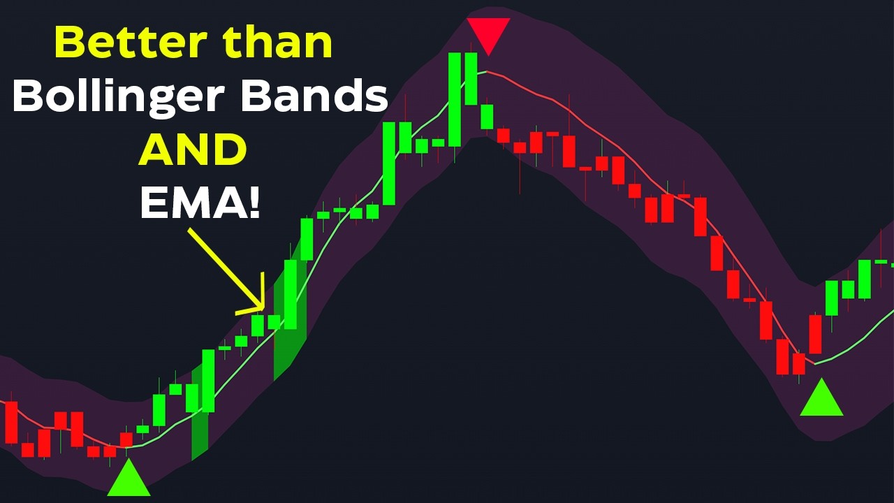 NEW ULTIMATE Bands Indicator: Better than Bollinger, Keltner, and More?
