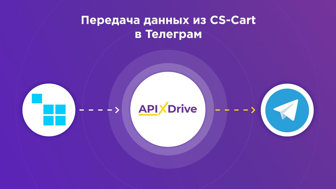 Интеграция CS-Cart и Telegram | Как настроить выгрузку заказов по статусу из ЦС-Карт в Телеграм?