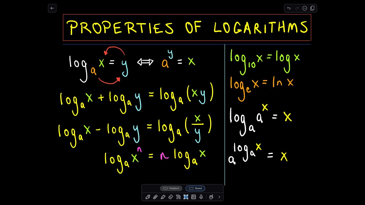 ❖ Properties of Logarithms ❖