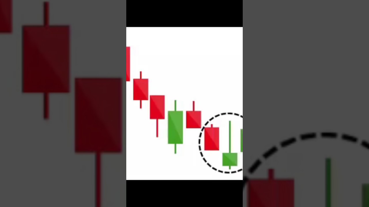 #tradingsuccess