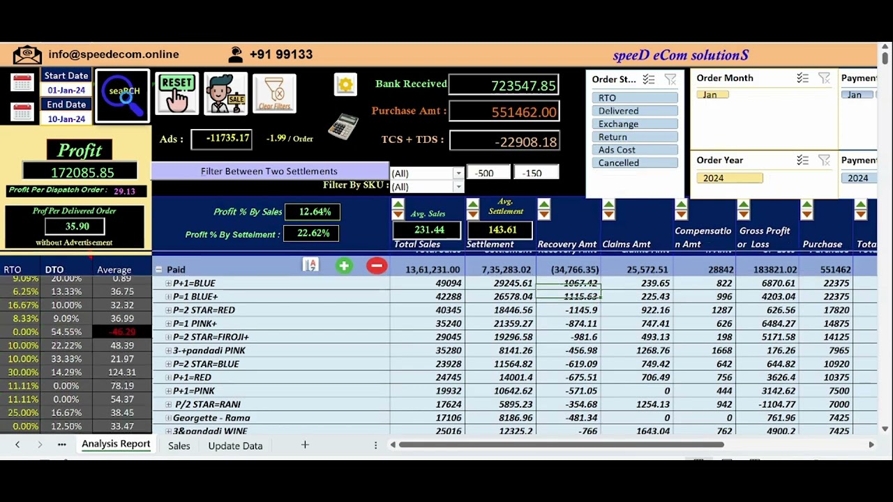 Speed E-Com Solution &ndash; Helping Meesho, Myntra, and Amazon sellers track profits & losses.