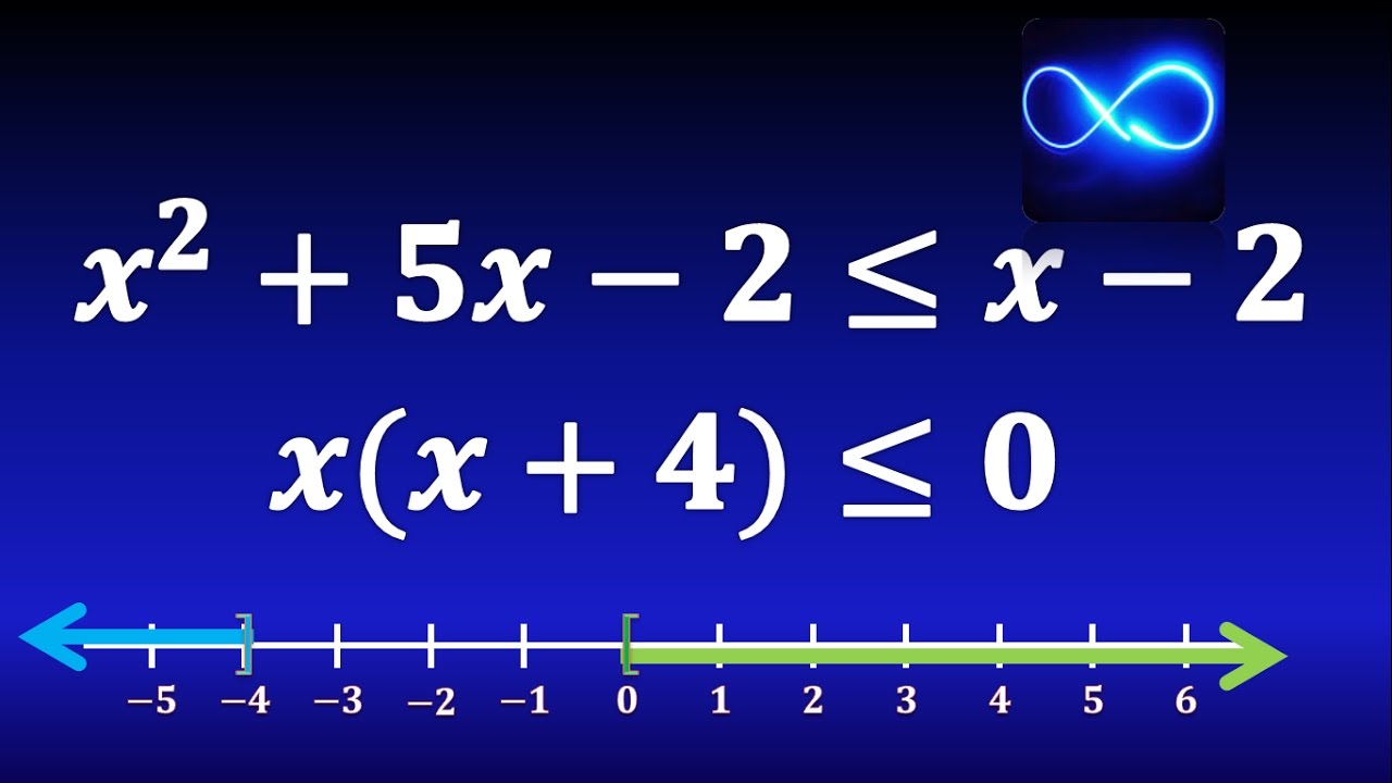 36. Desigualdad de segundo grado: METODO POR CASOS. EJERCICIO RESUELTO