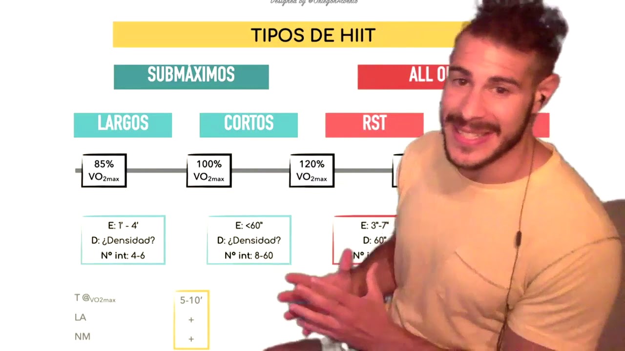 Tipos de HIIT (High Intensity Interval Training / Entrenamiento Interválico de Alta Intensidad)