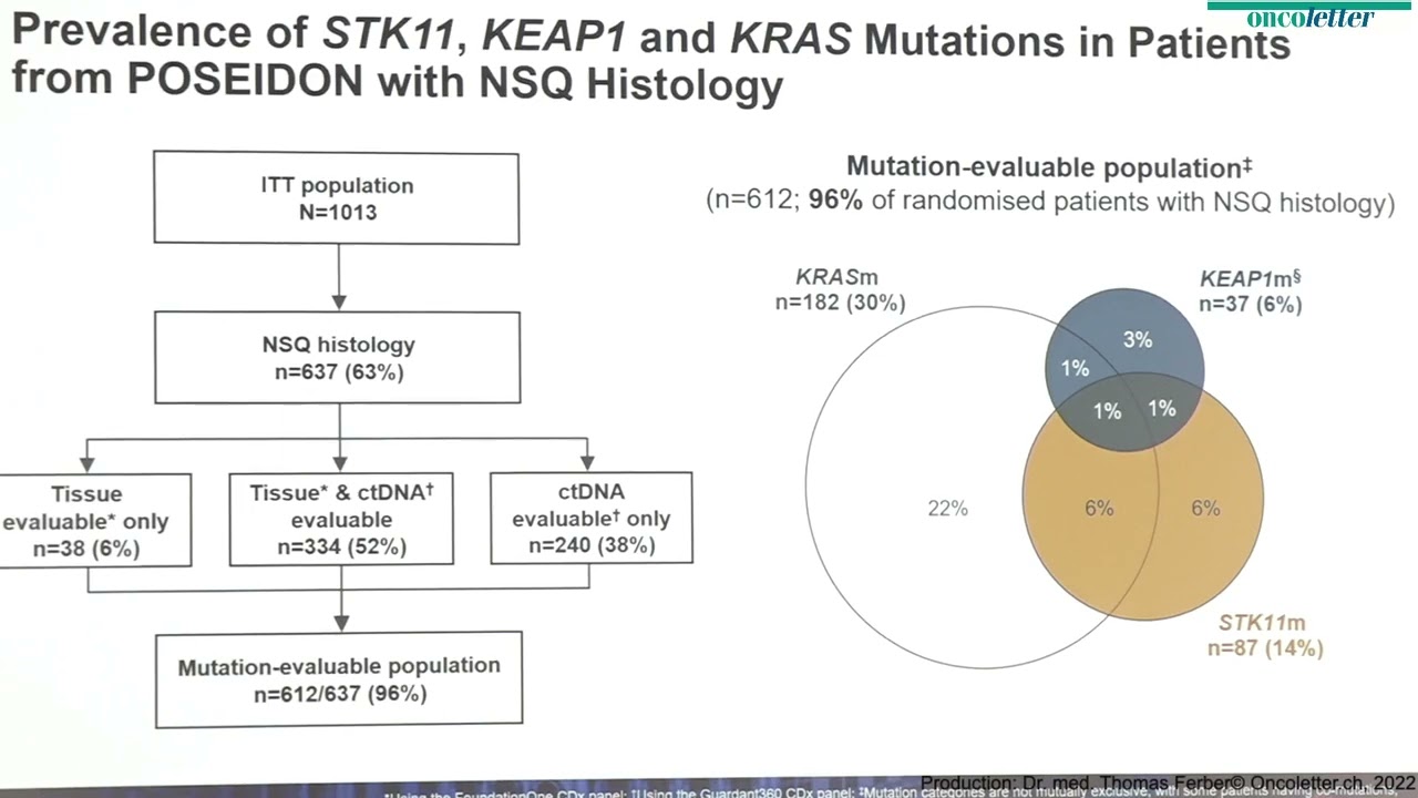 Abstract 1220: Association Between KRAS/STK11/KEAP1 Mutations & Outcomes in POSEIDON: Durva &plusmn; Tr...