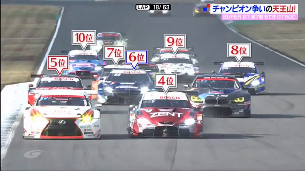 ＳＵＰＥＲ　ＧＴ＋ 動画　2020年11月15日　第７戦もてぎ　ＧＴ５００決勝