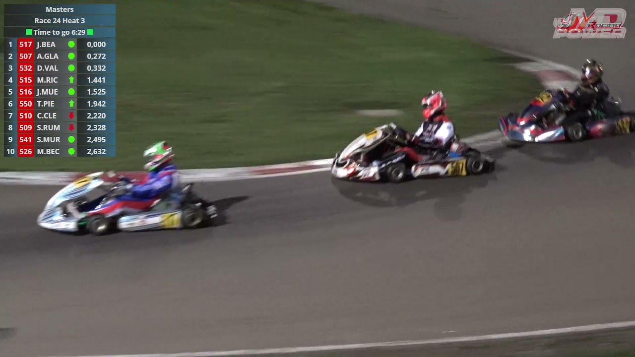 Rotax Euro Golden Trophy Heat 3 Masters 2021