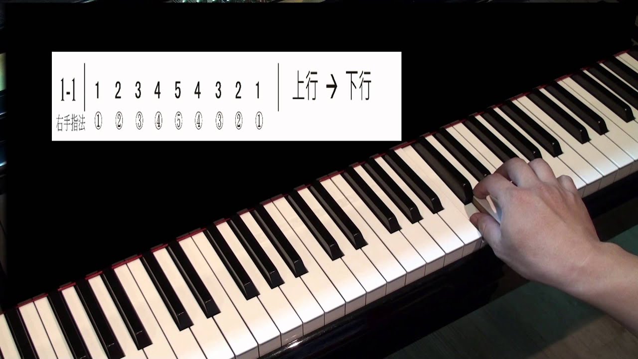 免費線上學鋼琴之指法練習1 -1 (免費鋼琴教學)