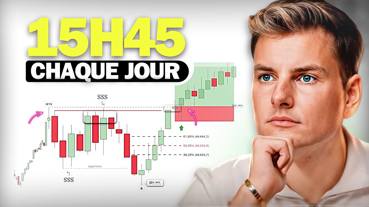 La Stratégie de Scalping la Plus Simple pour les Débutants | Formation Gratuite