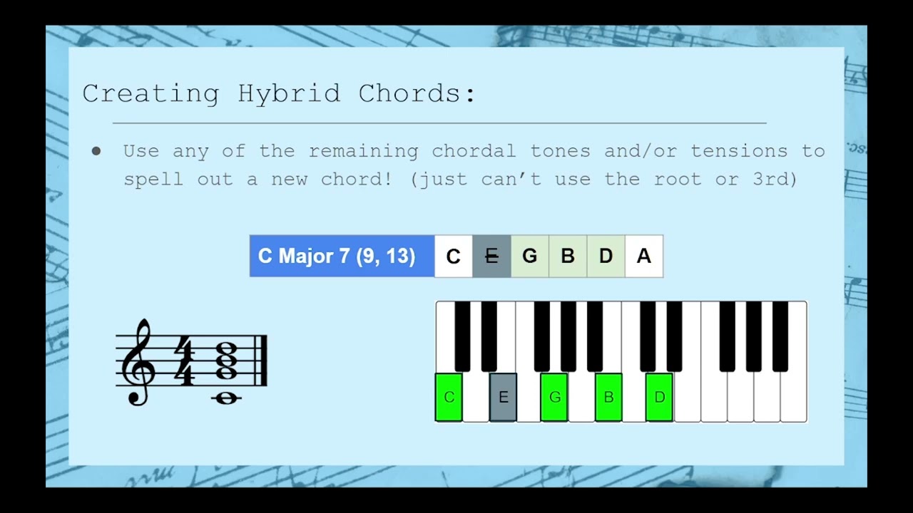 Hybrid Chords | Quick Theory