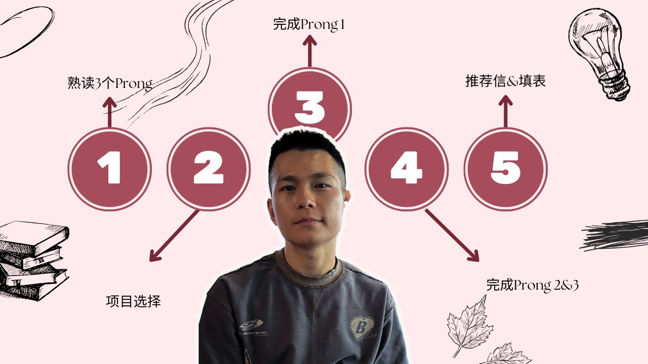 我的NIW DIY完全指南 | 无论文非博士