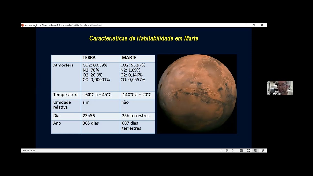 Aula de professor Marco Mammoli sobre estação de saúde na Lua -Missão Habitat Marte 192 - 8.11.24