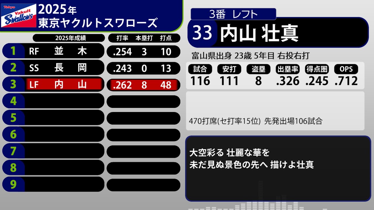 2025年 東京ヤクルトスワローズ 1-9+α