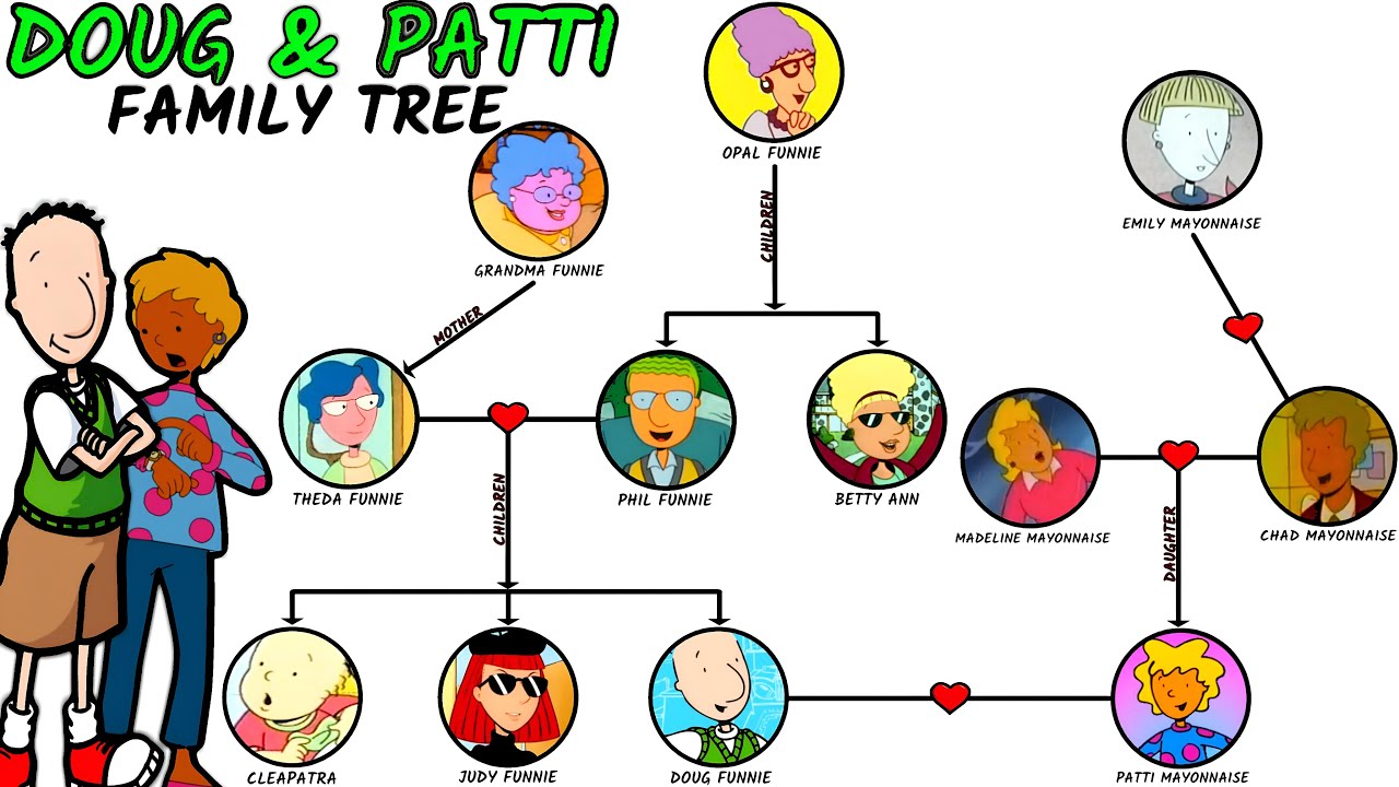 Doug: Doug And Patti's Family Tree EXPLAINED!