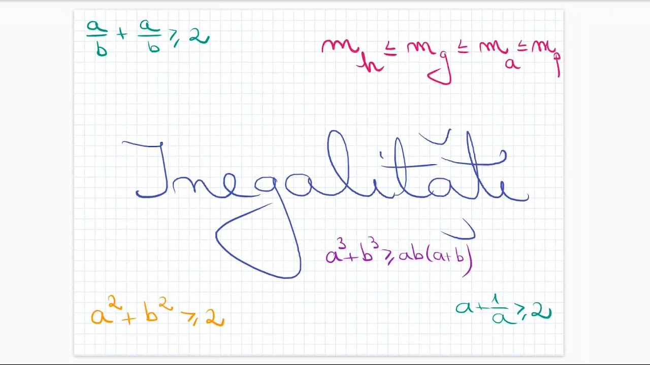 Inegalitati. Inegalitatea mediilor