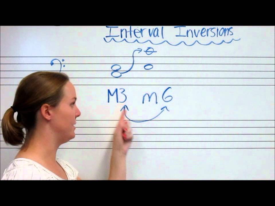 Inverted Intervals