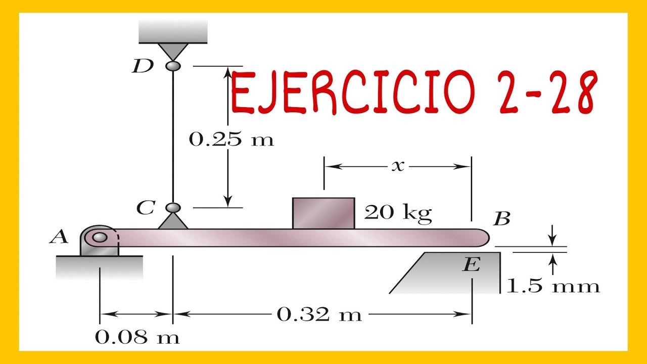 Esfuerzo y deformación axial en elementos estructurales - Ejercicio 2-28 Mecanica de Beer