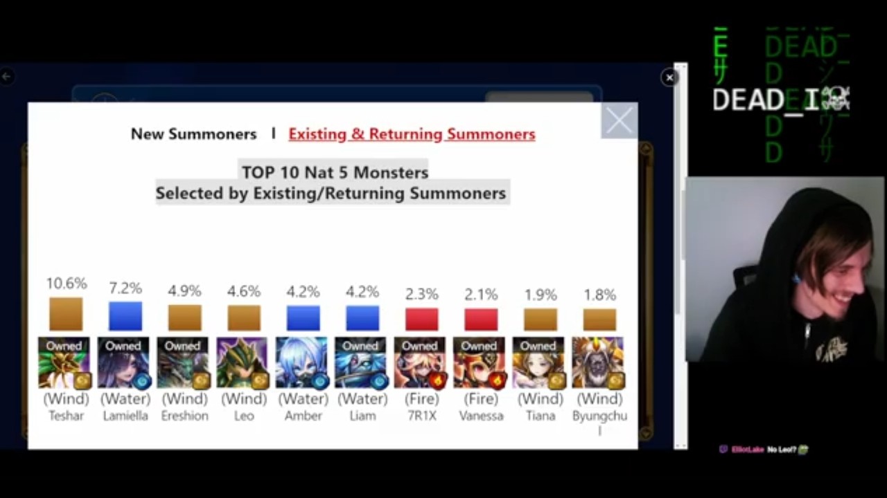 What To Pick? Choose your nat5 event options.