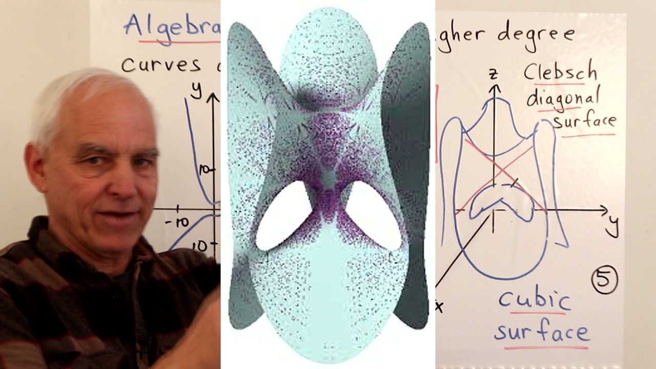 A brief history of geometry II: The European epoch | Sociology and Pure Mathematics | N J Wildberger