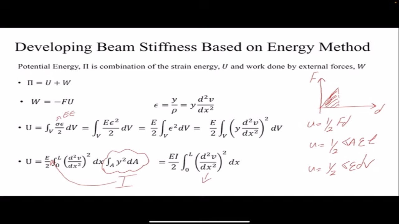 Lecture 9: Developing Beam Stiffness in FEA