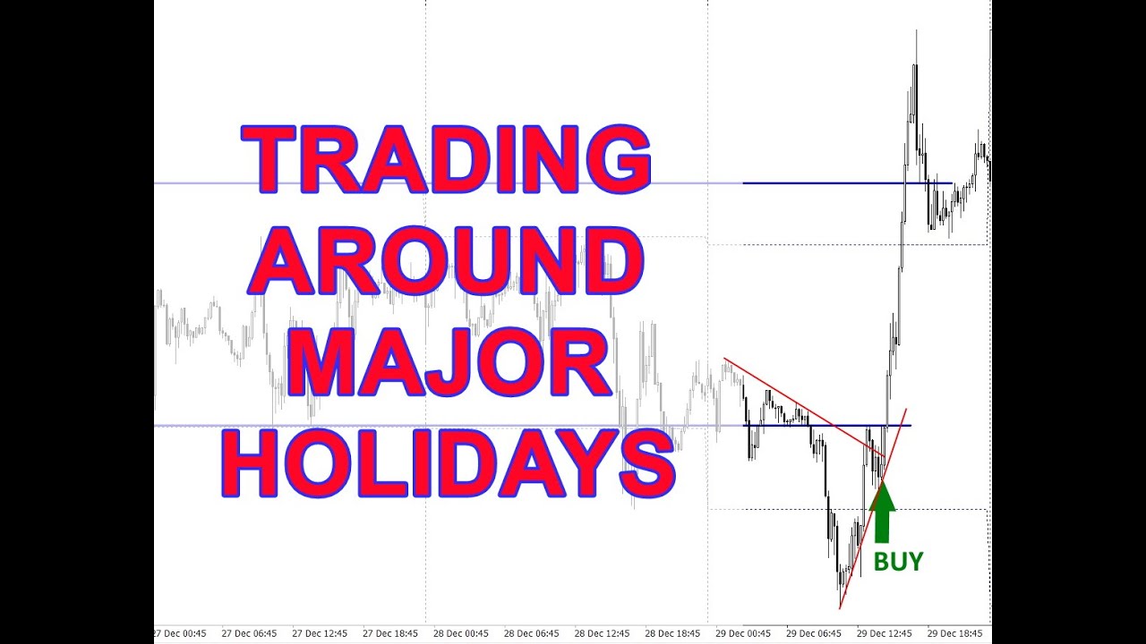 Day Trading Around Major Holidays | Best Trading Strategies (MUST WATCH!)