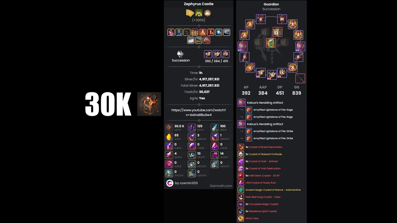 BDO - Zephyros - Succession Guardian - 30k trash/h (Lv2 + agris)