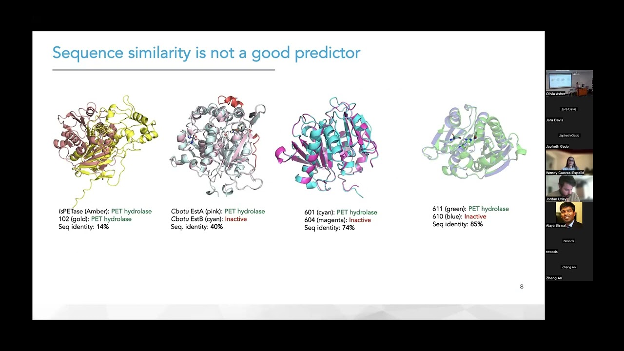 Sp23 Dr. Japheth Gado - NREL - Machiene Learning and Enzyme Engineering