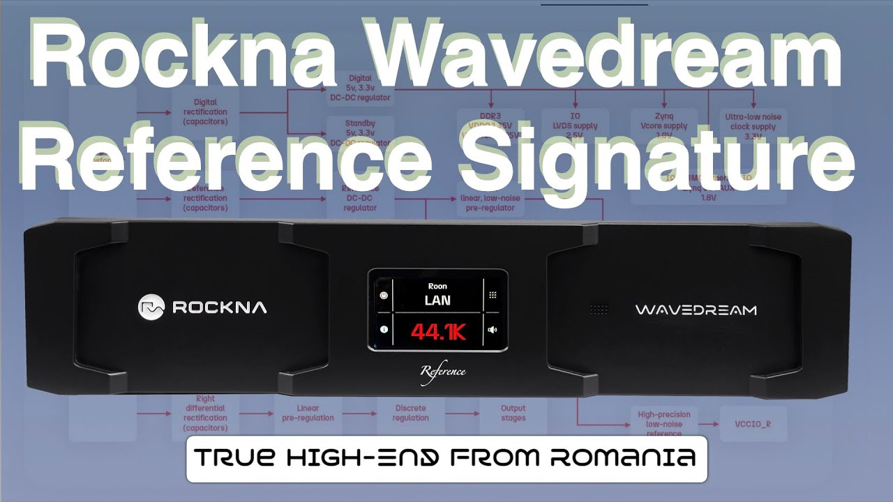 Настоящий потоковый ЦАП высокого класса: Rockna Wavedream Reference Signature