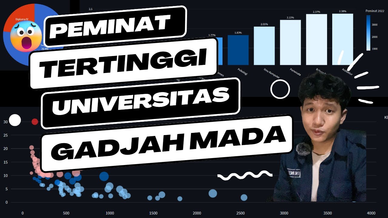 Jurusan Paling Ketat di Universitas Gadjah Mada