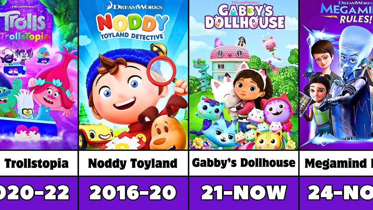 Upcoming and Released of Dreamworks Television Animation Series (1998-TBA)