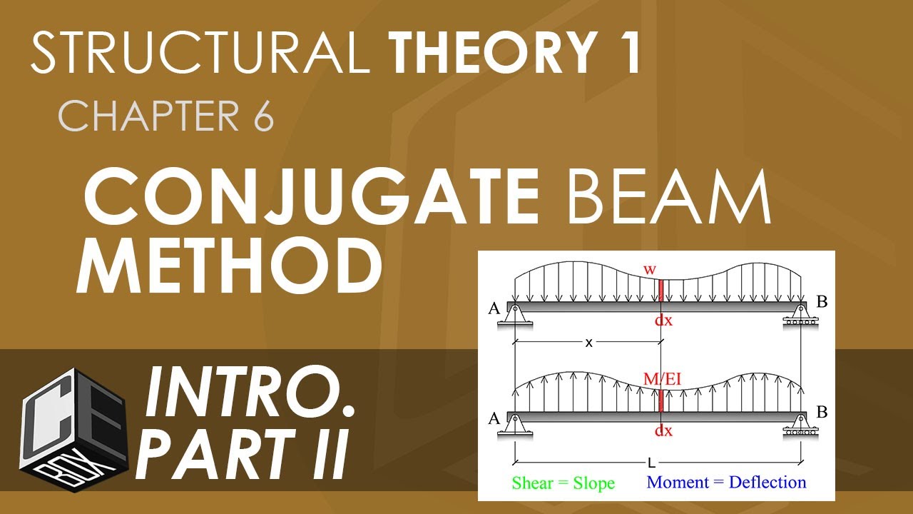 Structural Theory 1 Conjugate Beam Method Introduction Part II (PH)