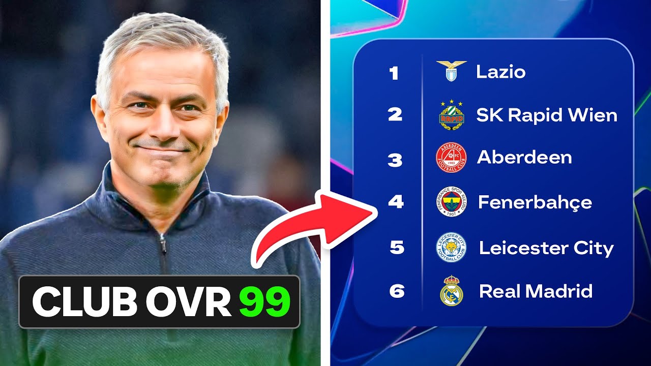 Champions League, But Every Club is 99 Overall...