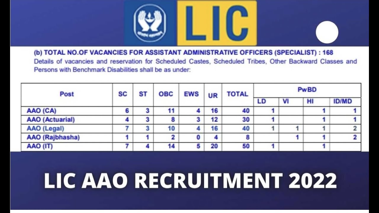 LIC AAO Recruitment 2022 | LIC AAO Recruitment, Exam Date Apply Online #lic #licaao #aao #licaao2022