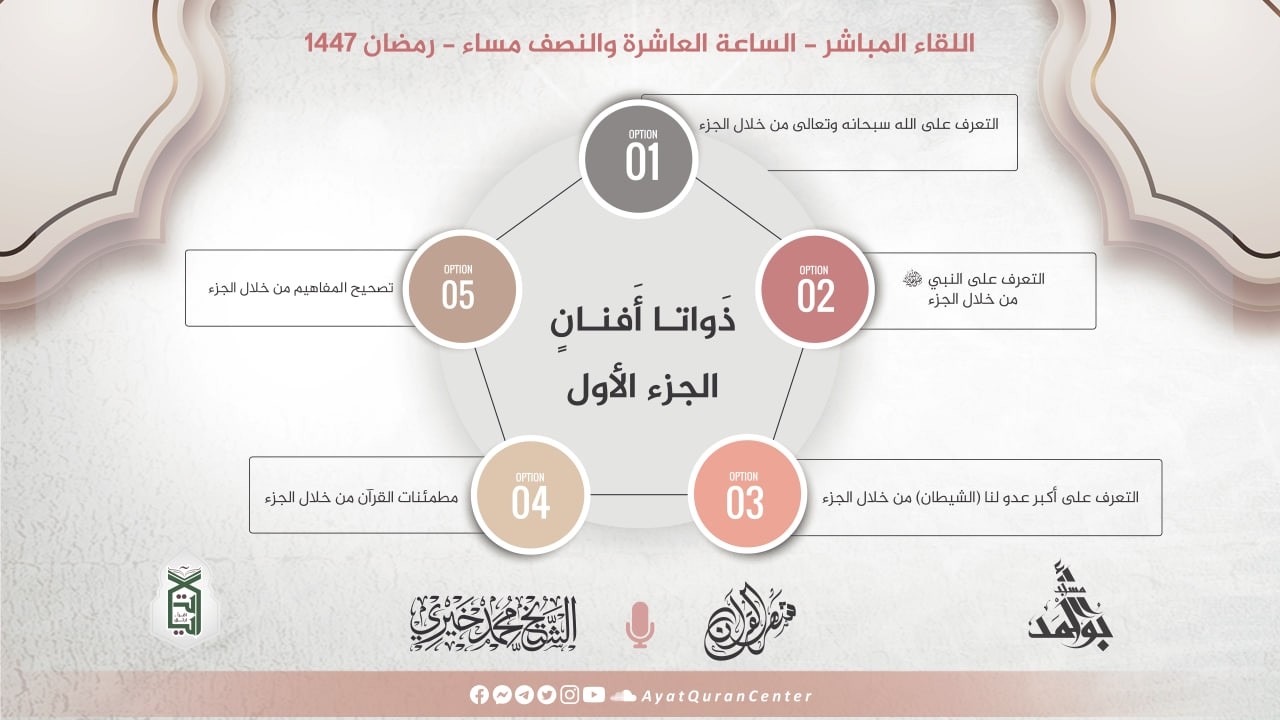 أفنان الجزء الأول | ذواتا أفنان | تراويح رمضان 1447 هـ | الشيخ محمد خيري