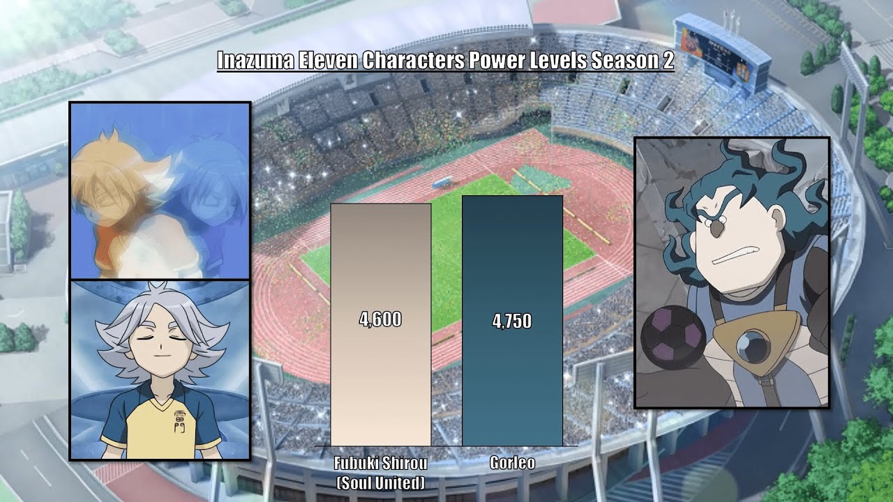 ⚡INAZUMA ELEVEN SEASON 2 CHARACTERS POWER LEVELS⚡( ft. Fubuki, Gran, Gouenji etc...)