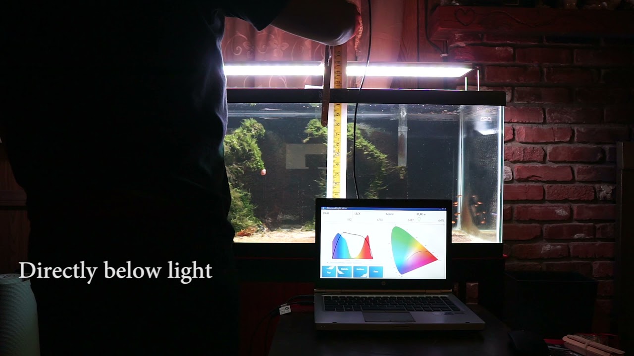 Twinstar 900SA Version 3 III PAR TESTING