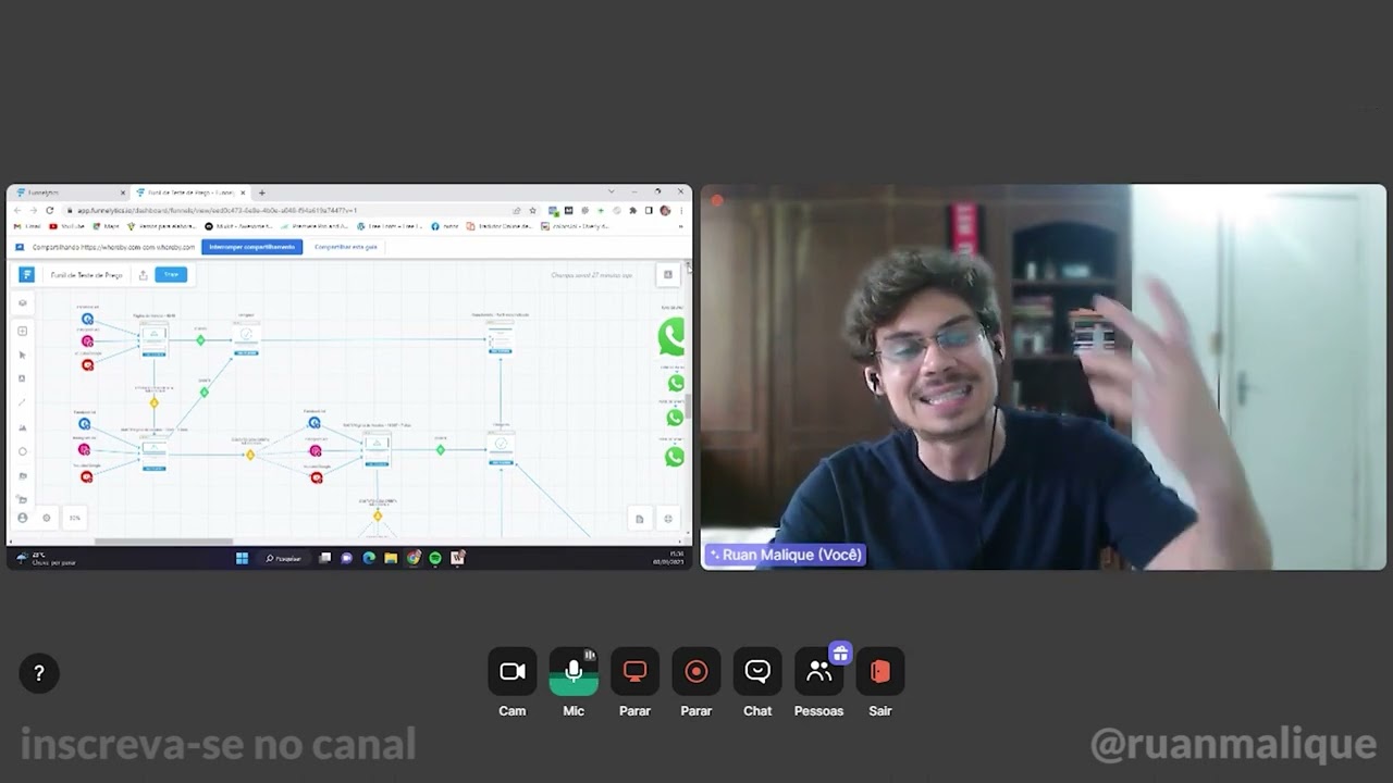 Funil de Teste de Preços