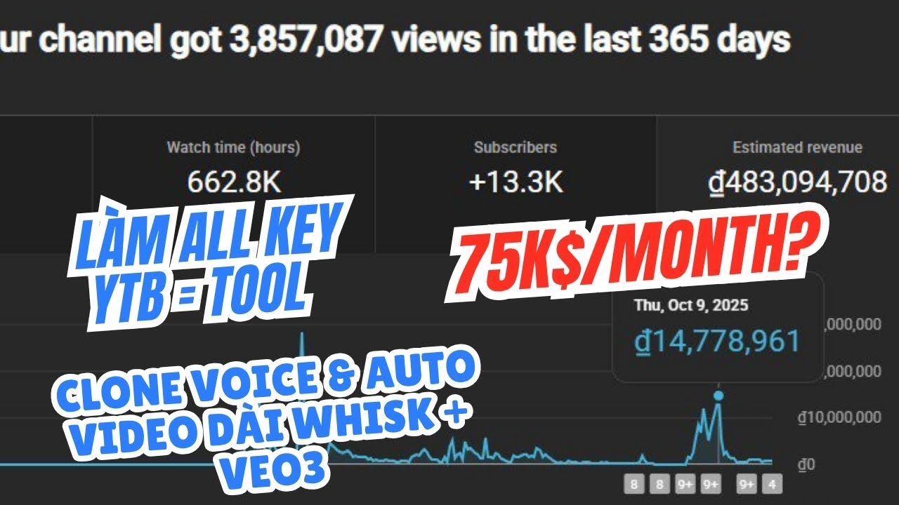 Key & Hướng Dẫn L&agrave;m YouTube Voice D&agrave;i View Ngoại Bằng Tool AI | Viết Kịch Bản D&agrave;i Hơn 1 Giờ Tự Động