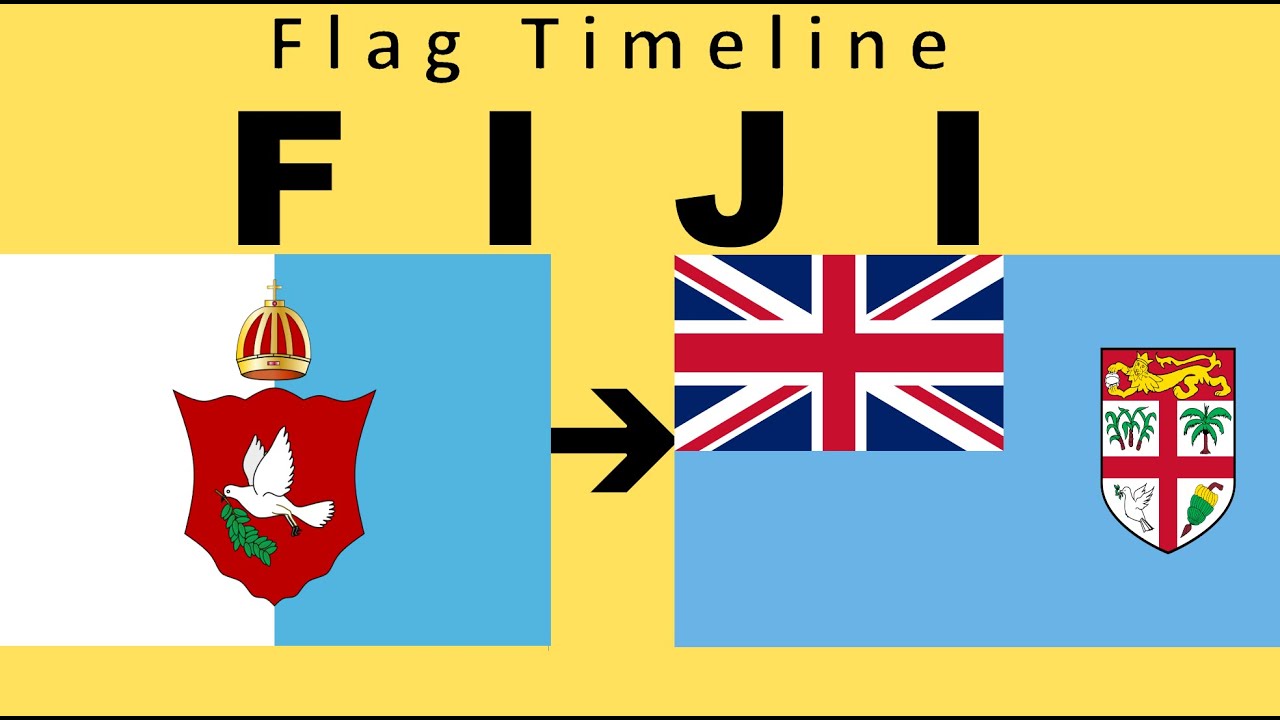 Flag of Fiji : Historical Evolution (with the national anthem of Fiji 