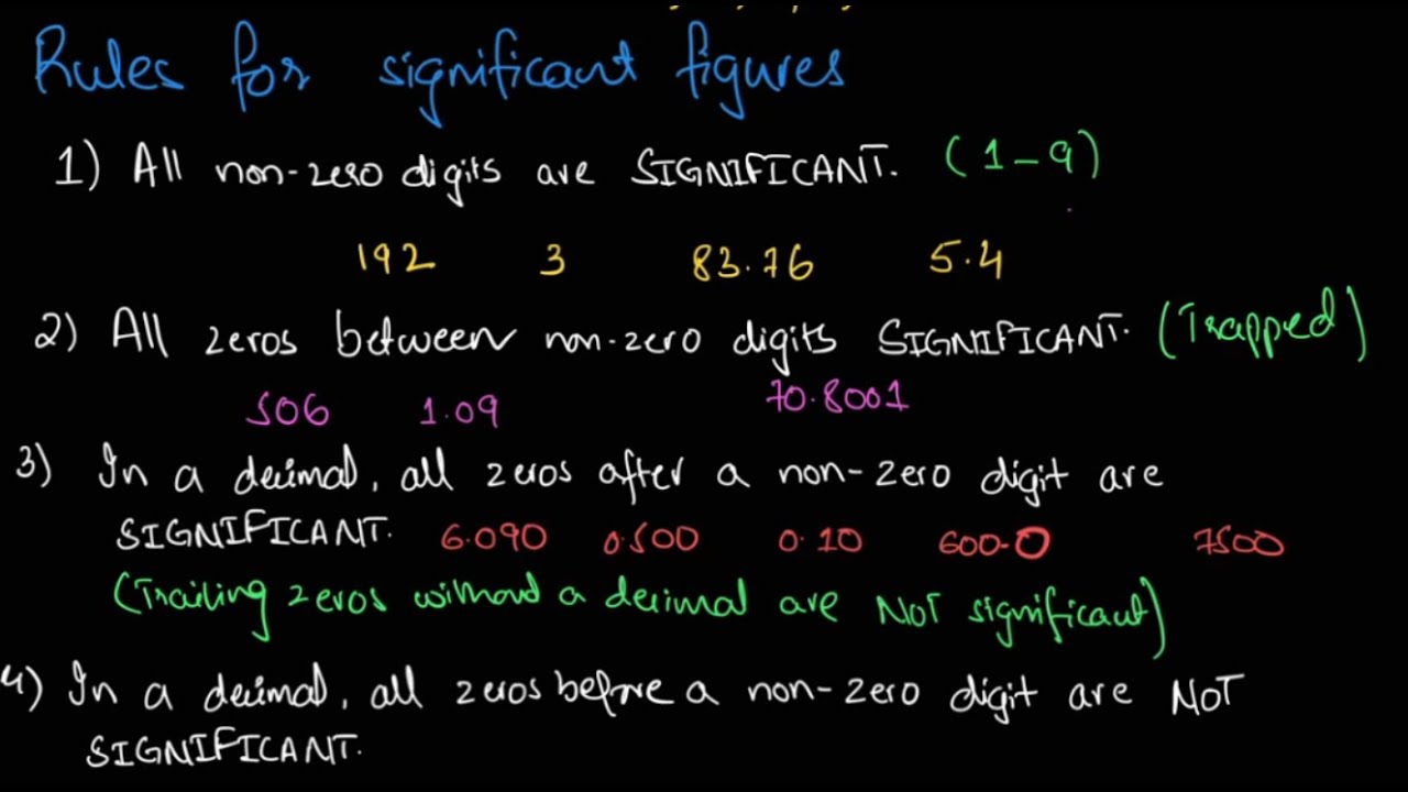 Rules for Significant Figures | English & Hindi | GCSE Math