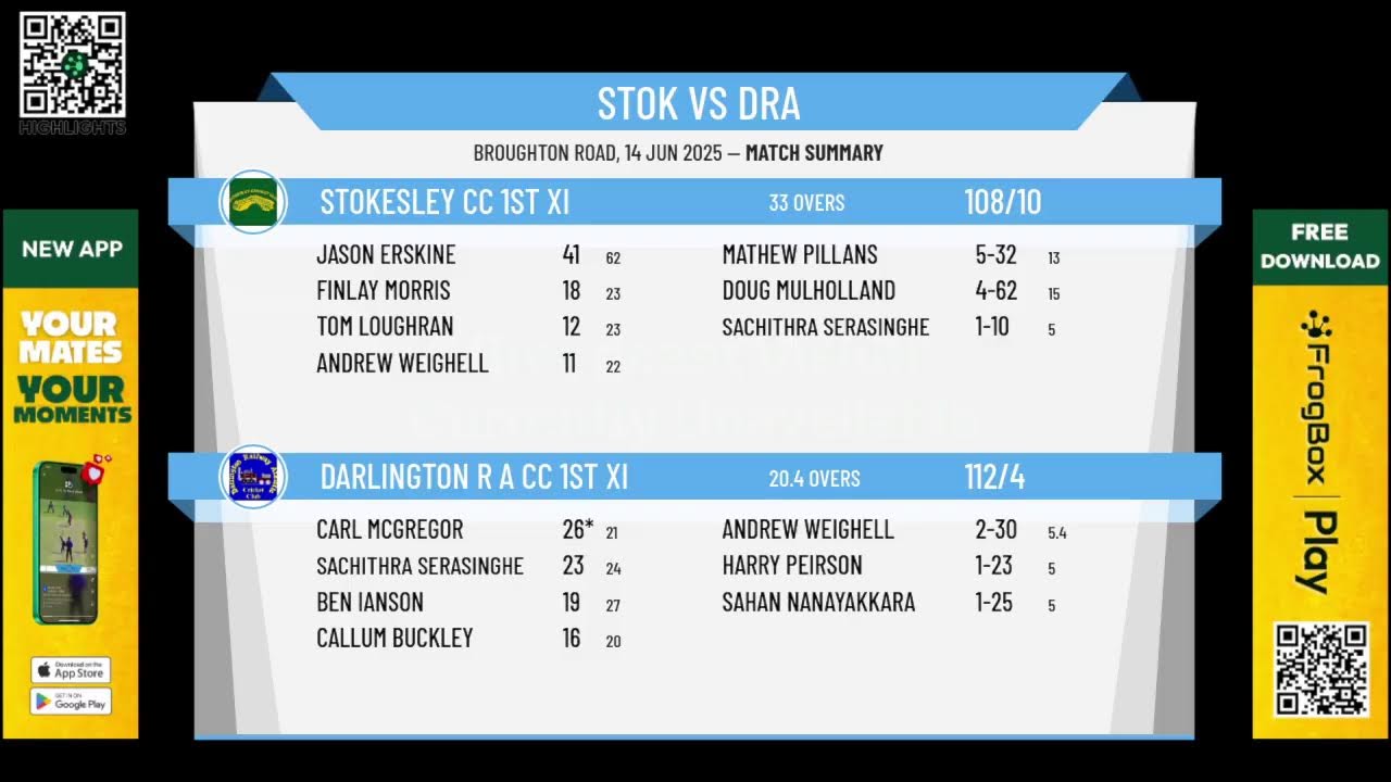 Stokesley CC 1st XI v Darlington R A CC 1st XI