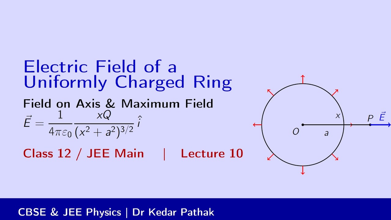Electric Field on the Axis of a Charged Ring | Full Derivation & E_{max} (Lecture 10)