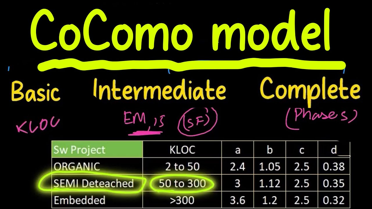 Basic & Intermediate COCOMO Numerical