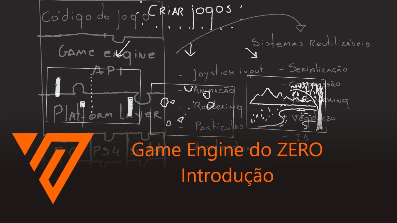 Game Engine do zero - Introdução